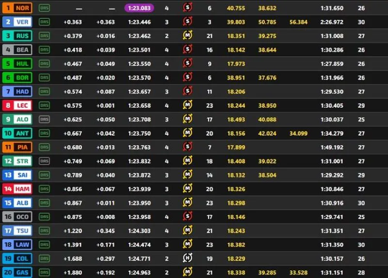 tiempos-pl-viernes-en-abu-dhabi