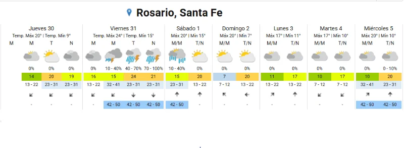 Clima