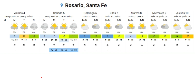 clima