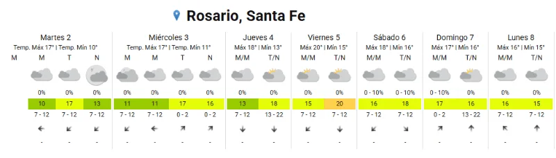 Clima