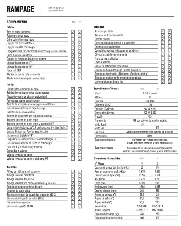 ram-rampage-ficha-tecnica-1737200