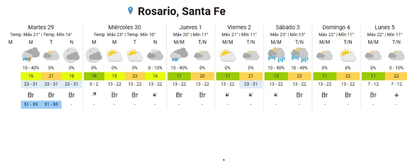 Clima