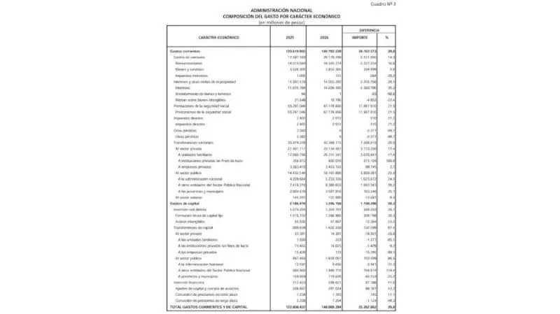 transferencias-nacion-a-provincias 2
