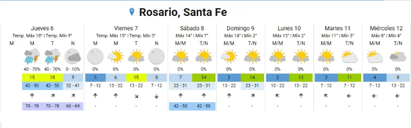 Clima