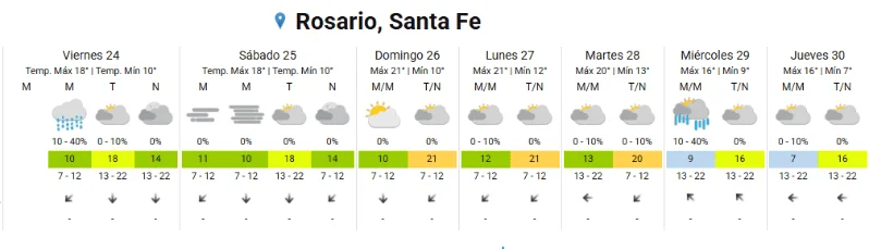 Clima