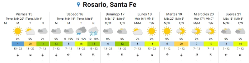 Clima
