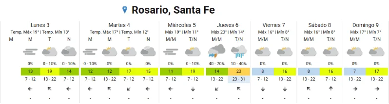 Clima