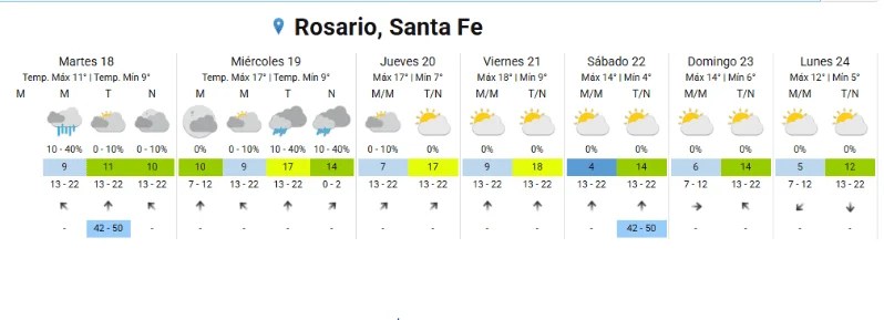 Clima