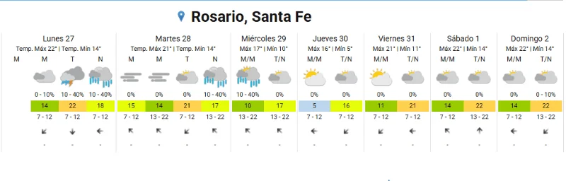 Clima