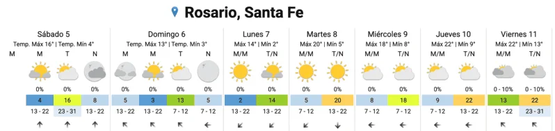 clima