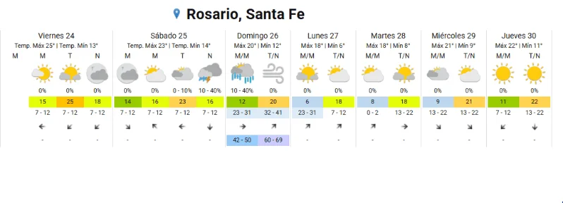 Clima