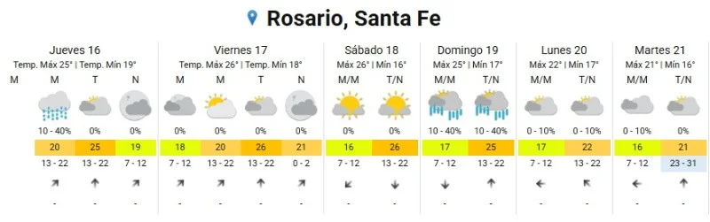 Clima
