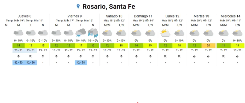 Clima