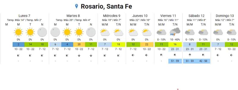 clima