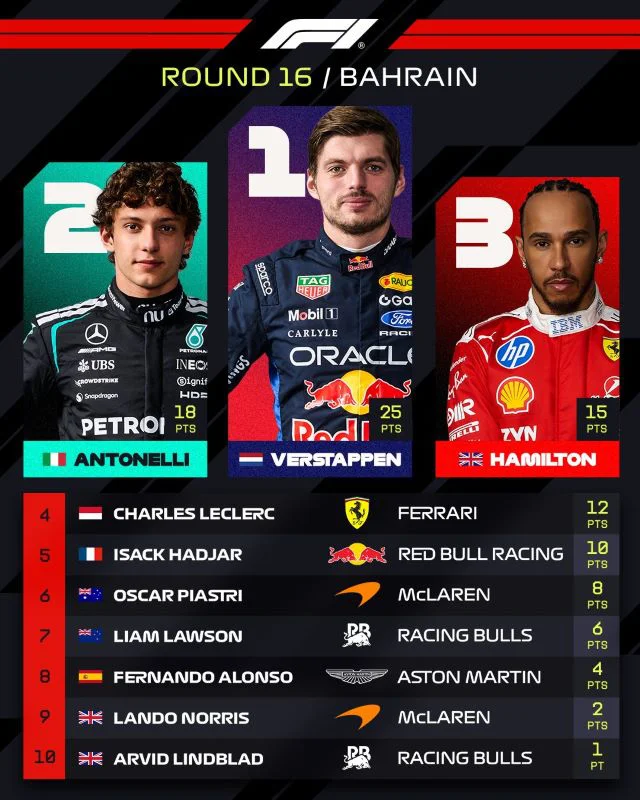 f1