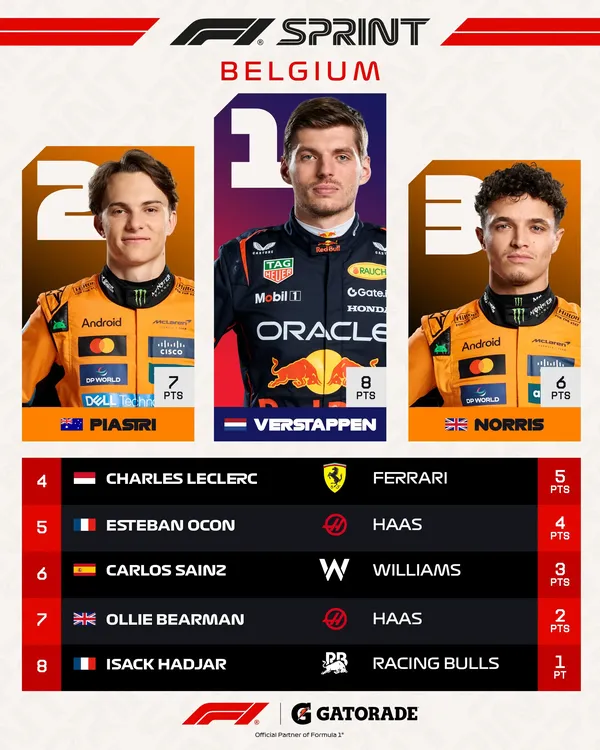 F1