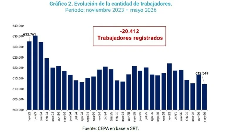 empleo_en_santa_fe