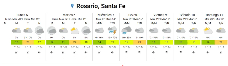 Clima