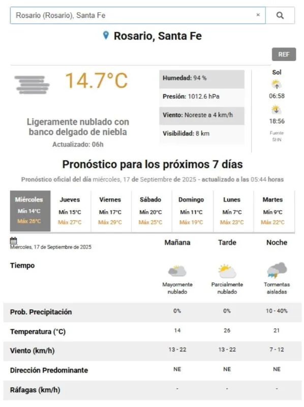 clima_rosario