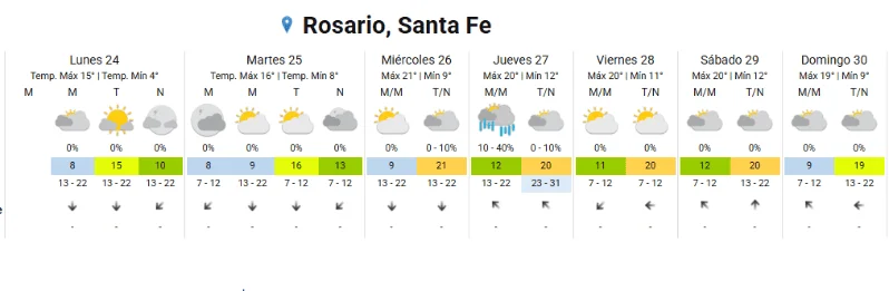 clima