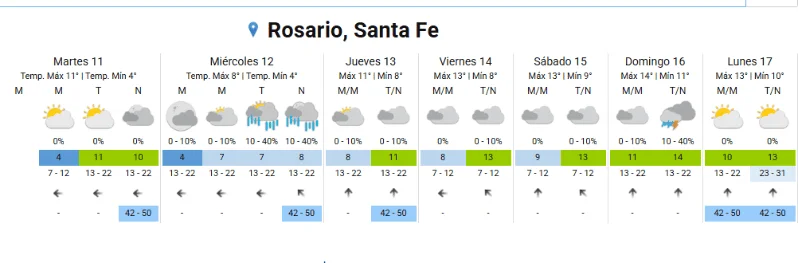 Clima
