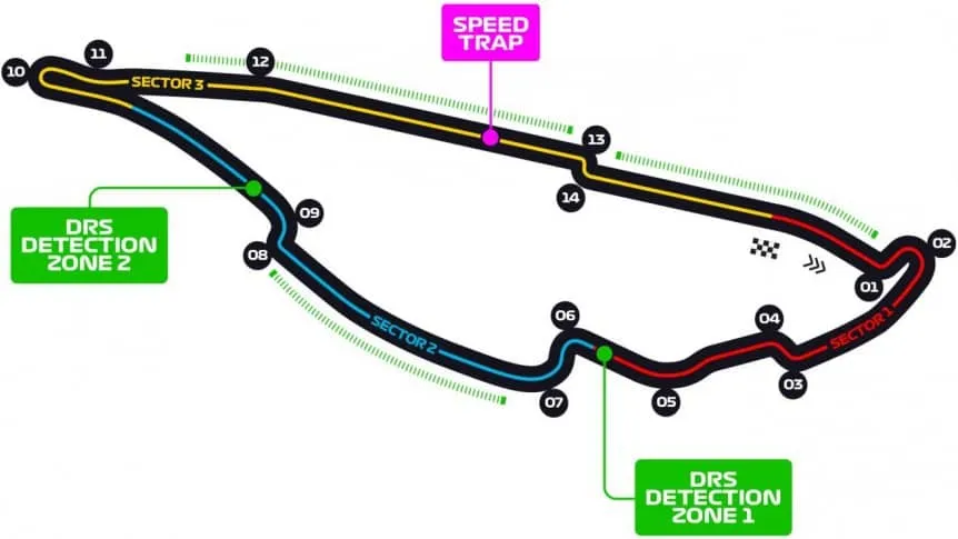 circuito de canada
