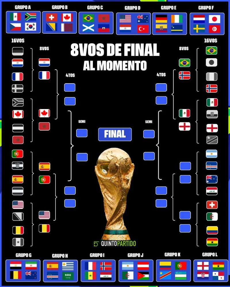 16vos de final Mundial 2026