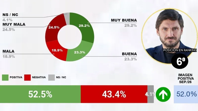 pullaro