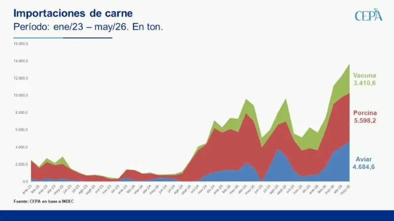 importaciones-de-carnes