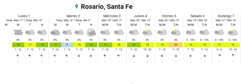 Clima