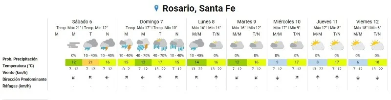 Clima