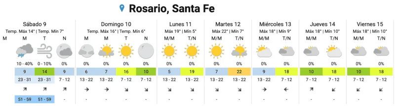 Clima