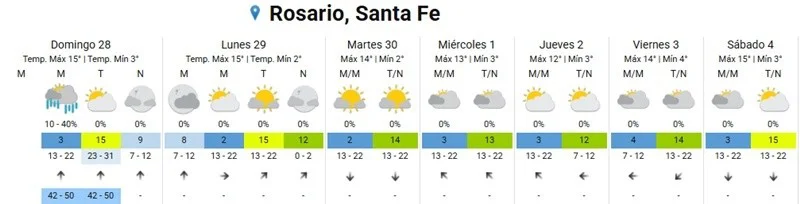 Clima