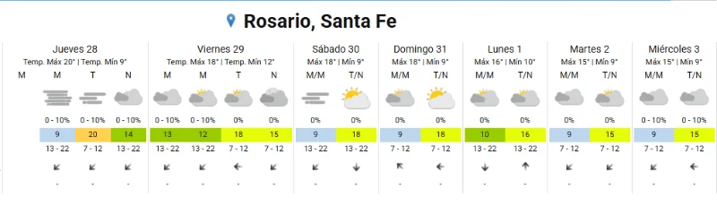 Clima