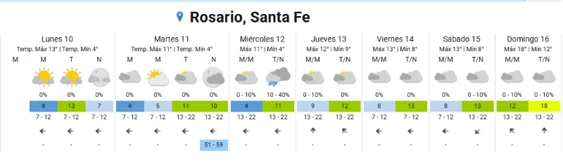 clima