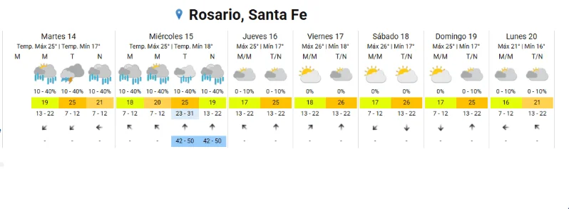 Clima