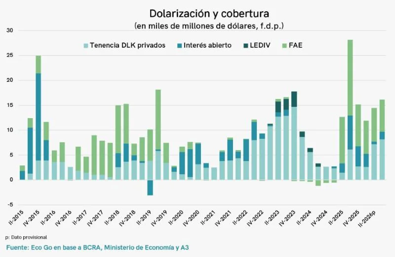 dolarizacion-a-lo-largo-de-los-anos