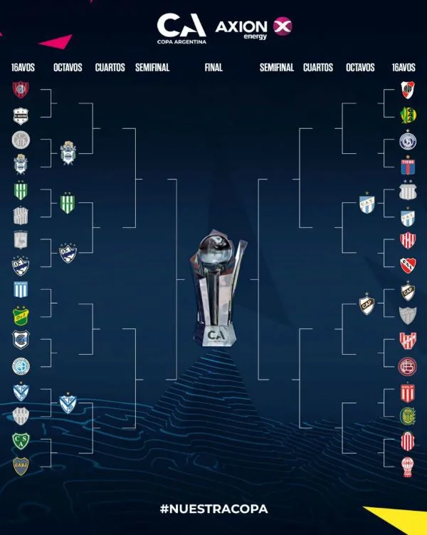 cuadro-copa-argentina