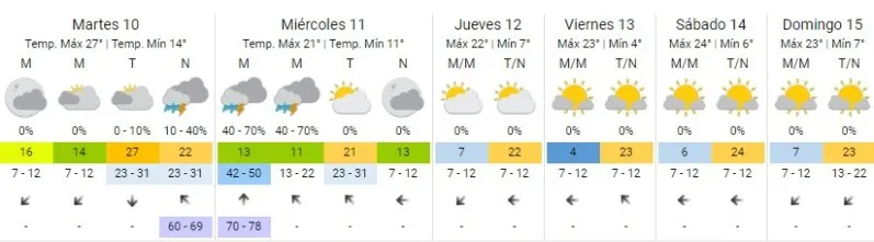 Servicio Meteorologico