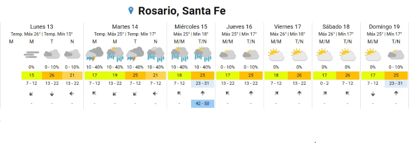 Clima