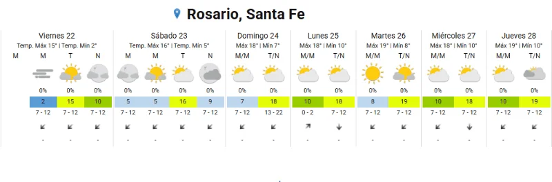 Clima