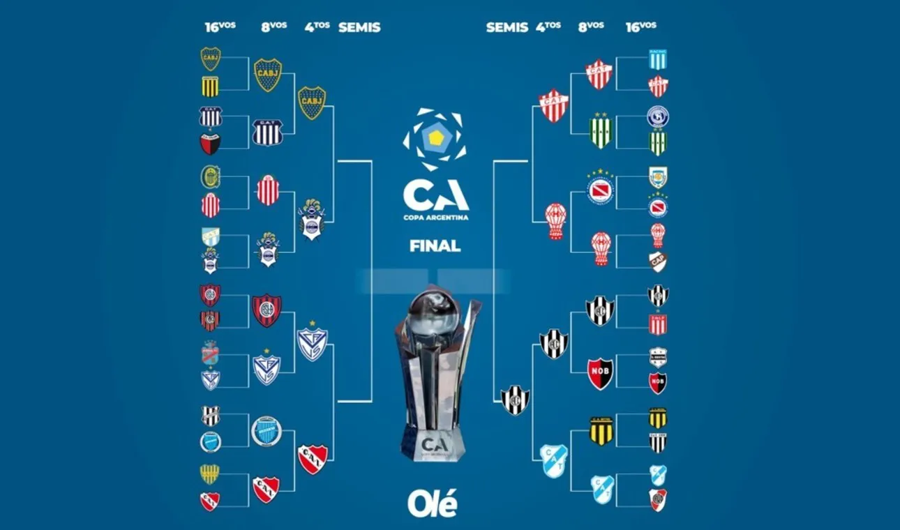 Copa Argentina 2