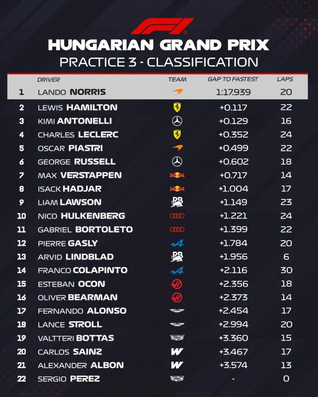 F1