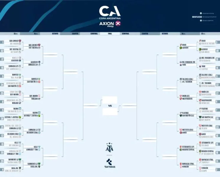 cuadro-copa-argentina