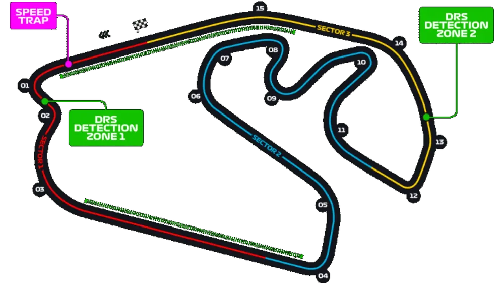Interlagos