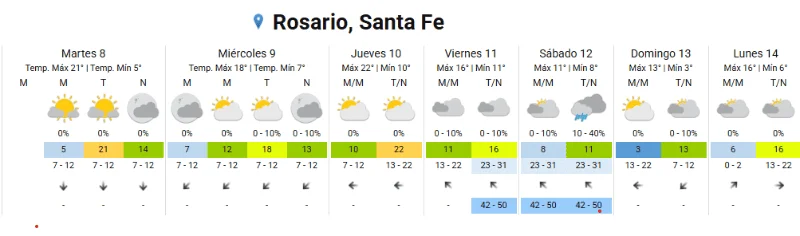 clima