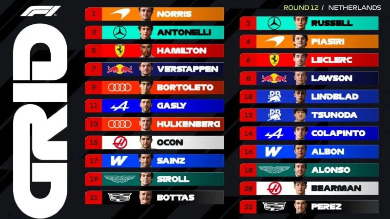 clasificacion-del-gp-de-paises-bajos