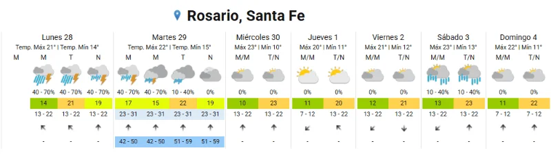 Clima