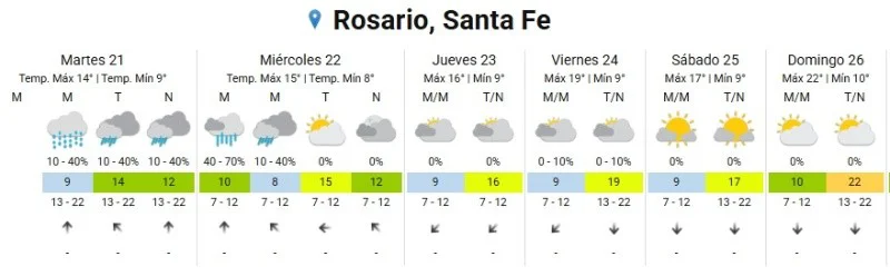 Clima