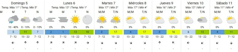 Clima